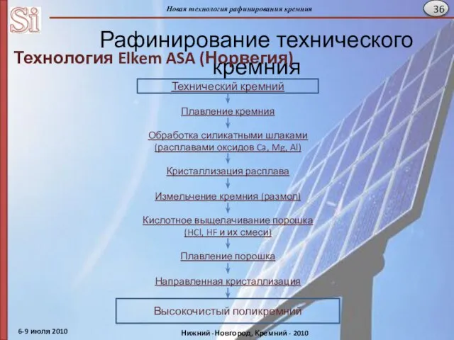 Рафинирование технического кремния Технология Elkem ASA (Норвегия) Технический кремний Плавление кремния Кристаллизация