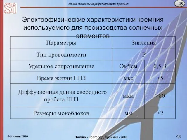 Электрофизические характеристики кремния используемого для производства солнечных элементов