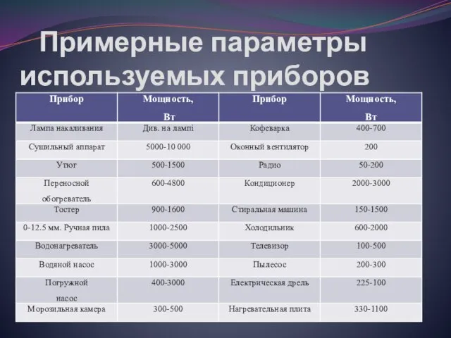 Примерные параметры используемых приборов