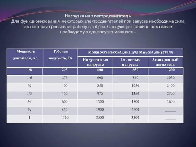 Нагрузка на электродвигатель Для функционирования некоторых электродвигателей при запуске необходима сила тока