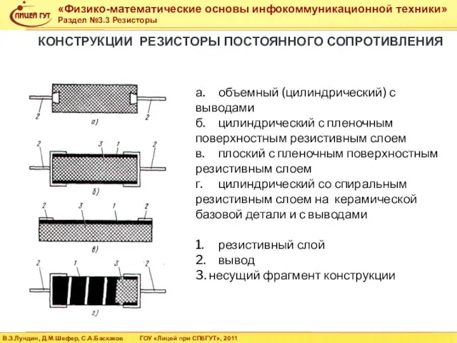 КОНСТРУКЦИИ РЕЗИСТОРЫ ПОСТОЯННОГО СОПРОТИВЛЕНИЯ а. объемный (цилиндрический) с выводами б. цилиндрический с