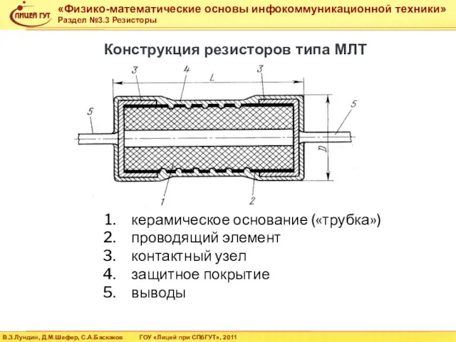 керамическое основание («трубка») проводящий элемент контактный узел защитное покрытие выводы Конструкция резисторов типа МЛТ