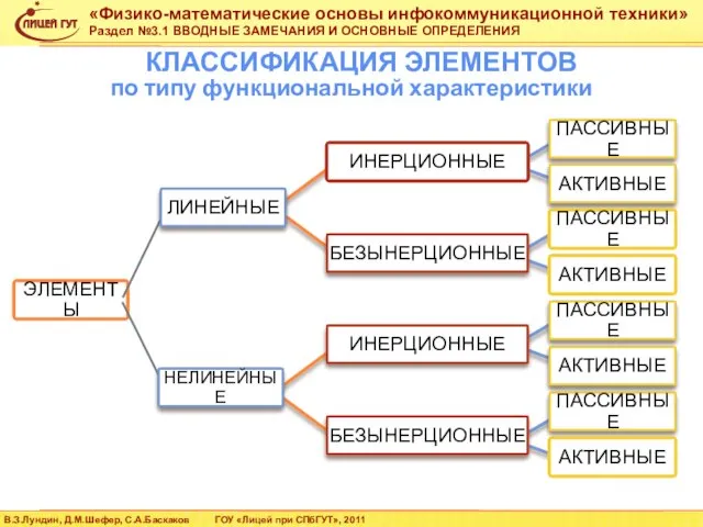 КЛАССИФИКАЦИЯ ЭЛЕМЕНТОВ по типу функциональной характеристики