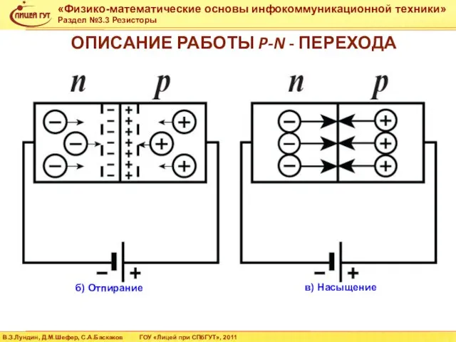 ОПИСАНИЕ РАБОТЫ P-N - ПЕРЕХОДА б) Отпирание в) Насыщение