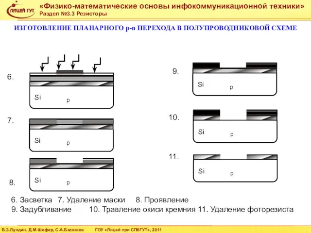 Si-p О1 (первое окисление Si) Ф1 (первая фотолитография) Д1 (первая диффузия) Травление