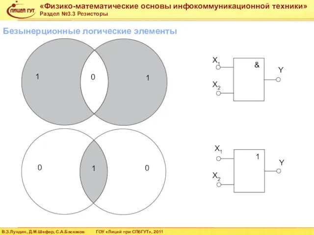 Безынерционные логические элементы X1 X1 X2 X2 Y Y & 1 0