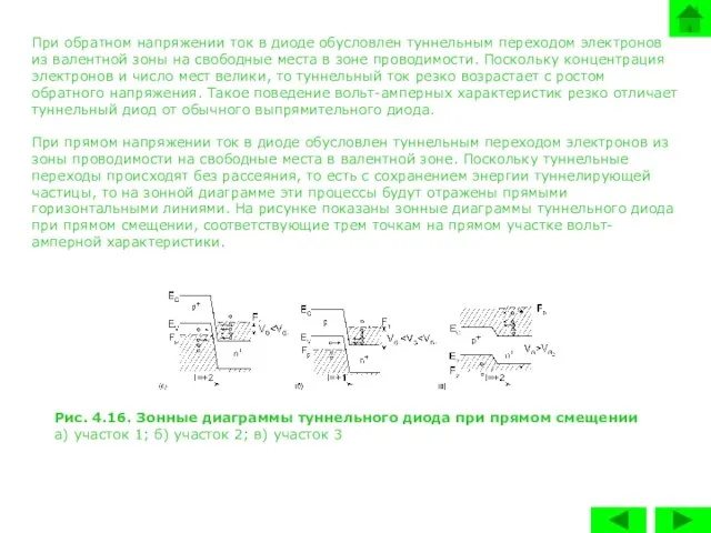 При обратном напряжении ток в диоде обусловлен туннельным переходом электронов из валентной
