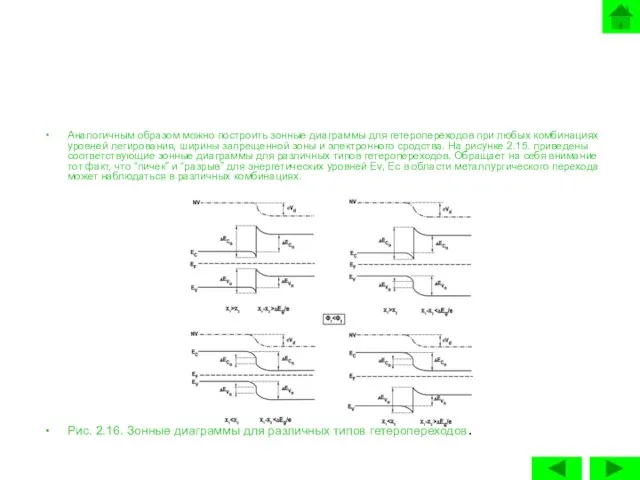 Аналогичным образом можно построить зонные диаграммы для гетеропереходов при любых комбинациях уровней