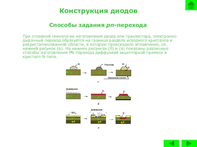 Конструкция диодов Способы задания pn-перехода При сплавной технологии изготовления диода или транзистора,