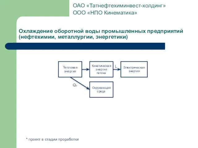 Охлаждение оборотной воды промышленных предприятий (нефтехимии, металлургии, энергетики) ОАО «Татнефтехиминвест-холдинг» ООО «НПО