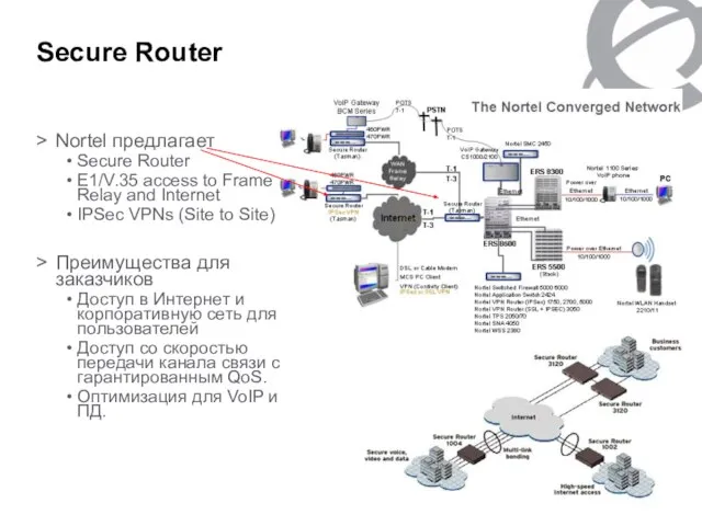 Secure Router Nortel предлагает Secure Router E1/V.35 access to Frame Relay and
