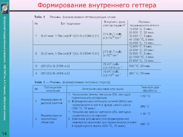 Формирование внутреннего геттера