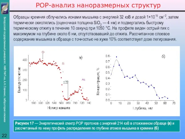 РОР-анализ наноразмерных структур Рисунок 17 — Энергетический спектр РОР протонов с энергией