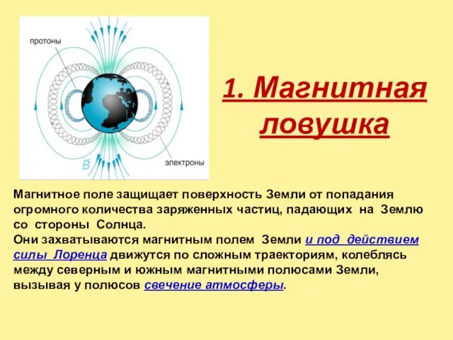 Магнитное поле защищает поверхность Земли от попадания огромного количества заряженных частиц, падающих