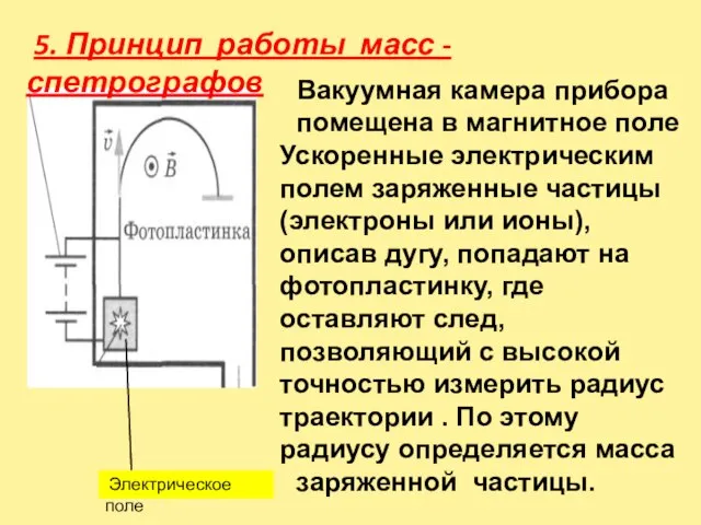 Вакуумная камера прибора помещена в магнитное поле Ускоренные электрическим полем заряженные частицы