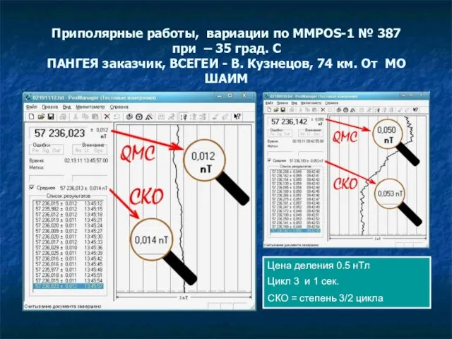 Приполярные работы, вариации по MMPOS-1 № 387 при – 35 град. С