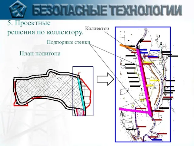 План полигона Коллектор Подпорные стенки 5. Проектные решения по коллектору.