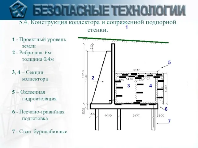 5.4. Конструкция коллектора и сопряженной подпорной стенки. 1 4 3 2 6