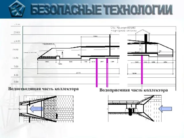 Водоотводящая часть коллектора Водоприемная часть коллектора