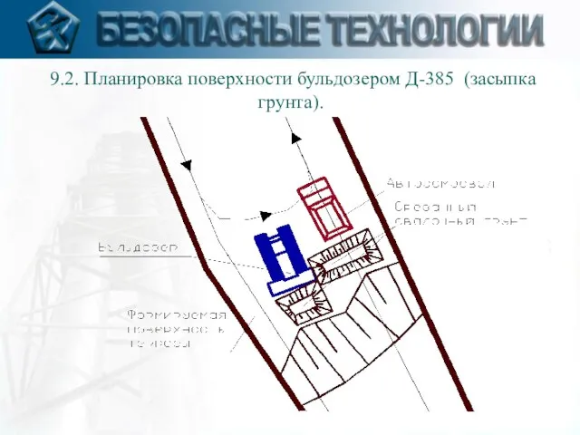 9.2. Планировка поверхности бульдозером Д-385 (засыпка грунта).