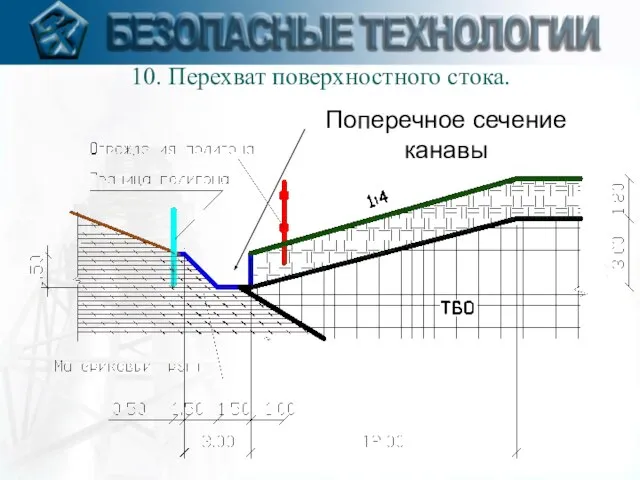 10. Перехват поверхностного стока. Поперечное сечение канавы