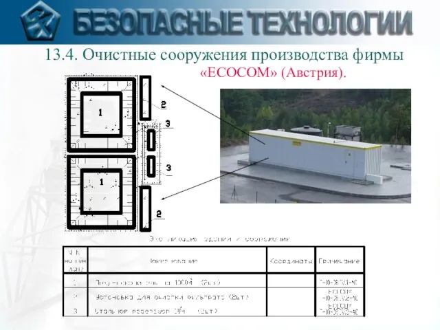 13.4. Очистные сооружения производства фирмы «ECOCOM» (Австрия).