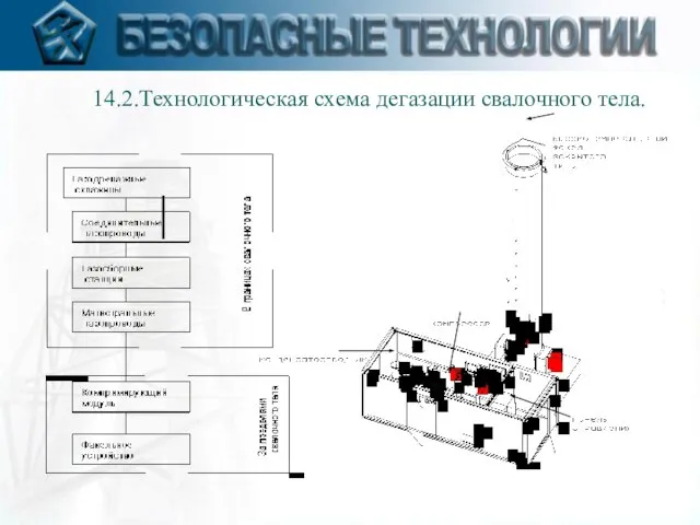 14.2.Технологическая схема дегазации свалочного тела.