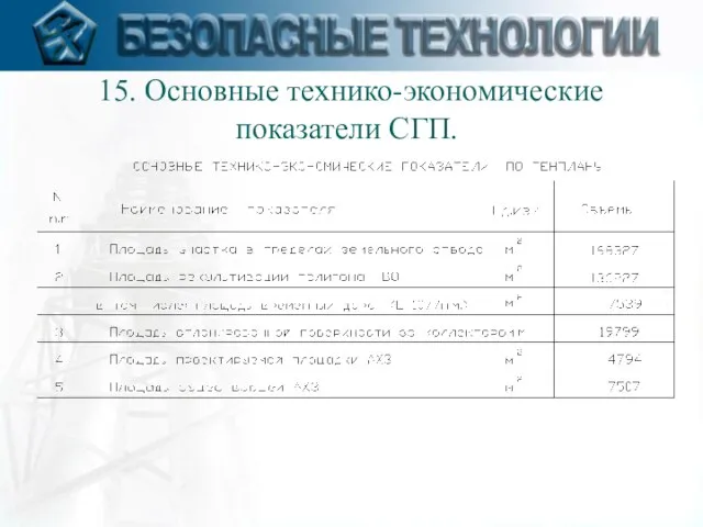 15. Основные технико-экономические показатели СГП.