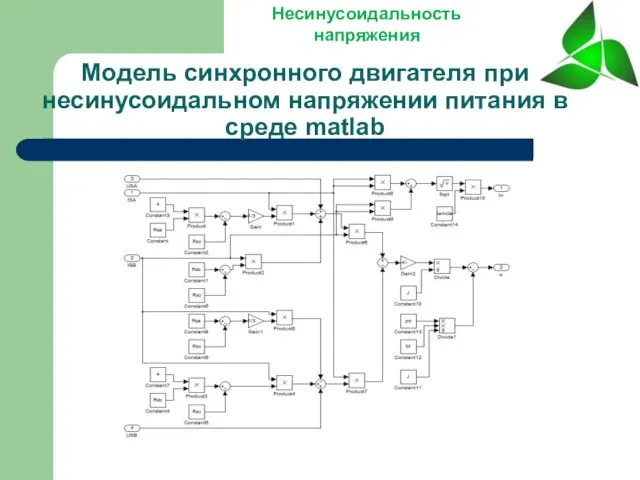 Модель синхронного двигателя при несинусоидальном напряжении питания в среде matlab Несинусоидальность напряжения