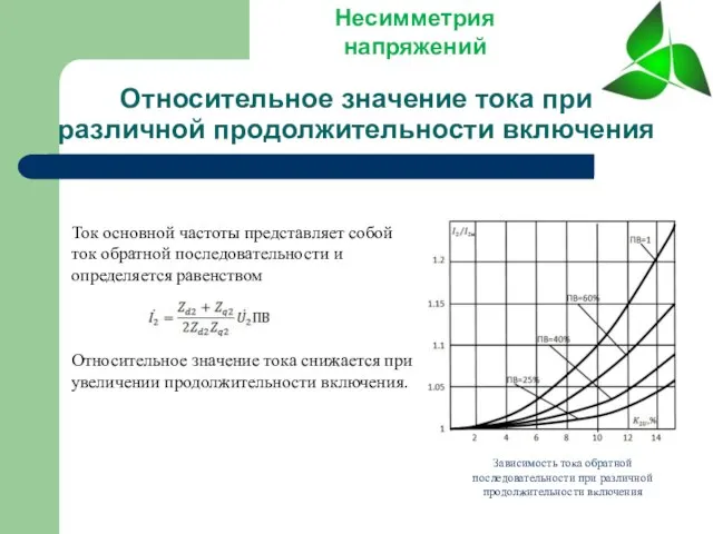 Относительное значение тока при различной продолжительности включения Несимметрия напряжений Ток основной частоты