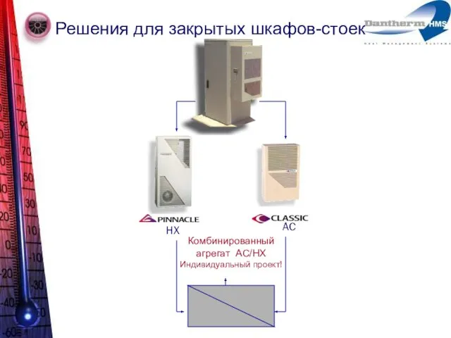 Решения для закрытых шкафов-стоек AC HX Комбинированный агрегат AC/HX Индивидуальный проект!