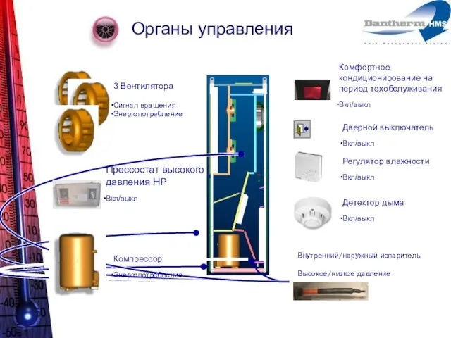 Органы управления Комфортное кондиционирование на период техобслуживания Вкл/выкл Дверной выключатель Вкл/выкл Регулятор