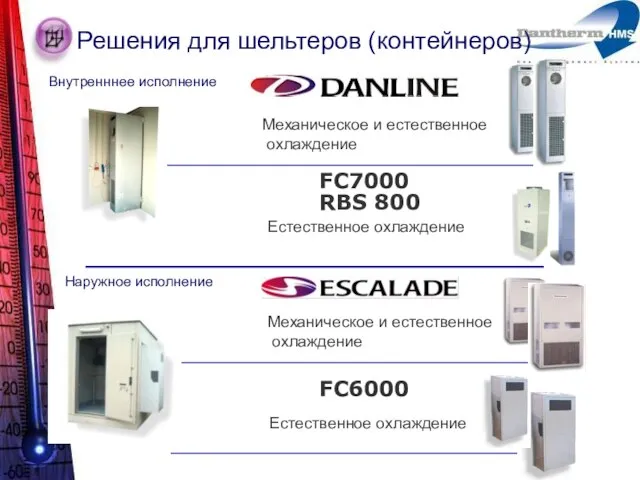 Решения для шельтеров (контейнеров) Механическое и естественное охлаждение FC6000 Внутренннее исполнение Наружное