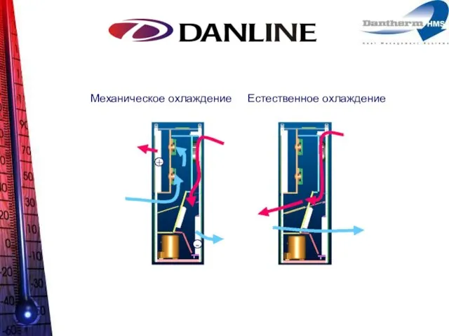 Механическое охлаждение Естественное охлаждение