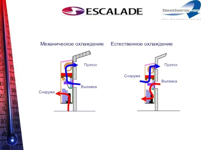 Механическое охлаждение Естественное охлаждение Приток Снаружи Вытяжка