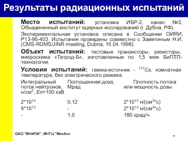 Результаты радиационных испытаний Место испытаний: установка ИБР-2, канал №3, Объединенный институт ядерных