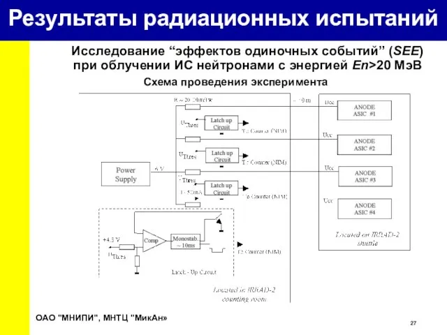 Исследование “эффектов одиночных событий” (SEE) при облучении ИС нейтронами с энергией Еn>20