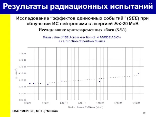 Исследование “эффектов одиночных событий” (SEE) при облучении ИС нейтронами с энергией Еn>20