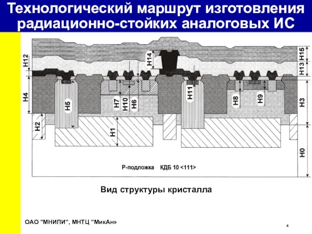 Технологический маршрут изготовления радиационно-стойких аналоговых ИС ОАО "МНИПИ", МНТЦ "МикАн» Вид структуры кристалла