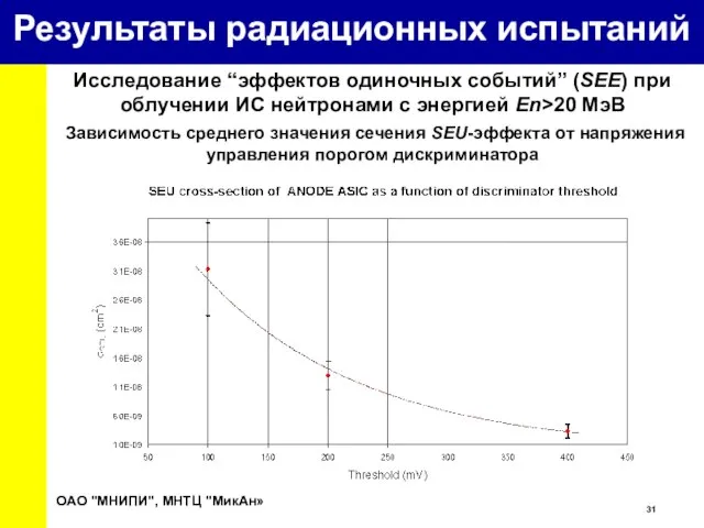 ОАО "МНИПИ", МНТЦ "МикАн» Результаты радиационных испытаний Исследование “эффектов одиночных событий” (SEE)