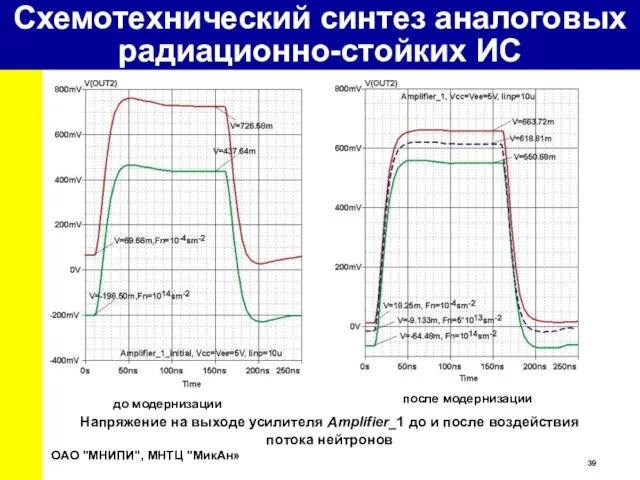 Напряжение на выходе усилителя Amplifier_1 до и после воздействия потока нейтронов ОАО