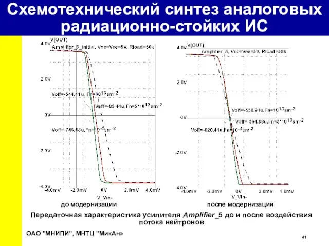 Передаточная характеристика усилителя Amplifier_5 до и после воздействия потока нейтронов ОАО "МНИПИ",