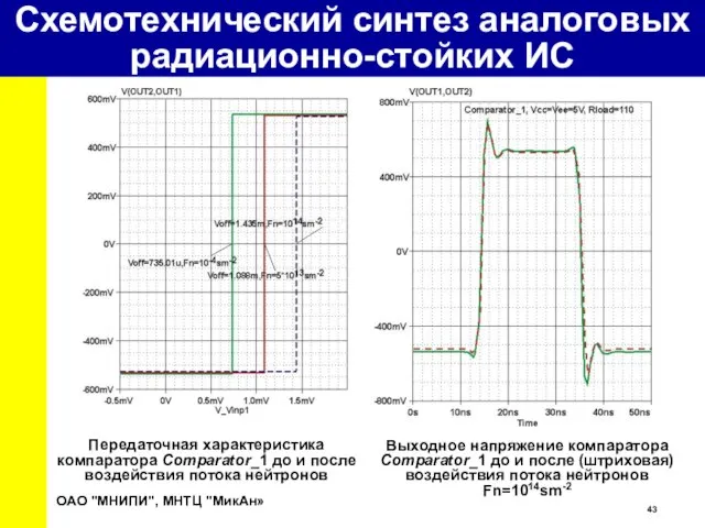 Выходное напряжение компаратора Comparator_1 до и после (штриховая) воздействия потока нейтронов Fn=1014sm-2