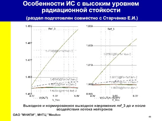 ОАО "МНИПИ", МНТЦ "МикАн» Выходное и нормированное выходное напряжение ref_3 до и