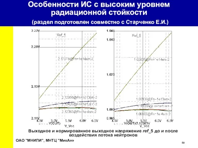 ОАО "МНИПИ", МНТЦ "МикАн» Выходное и нормированное выходное напряжение ref_5 до и