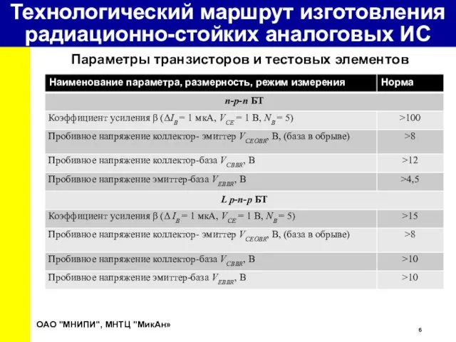 Технологический маршрут изготовления радиационно-стойких аналоговых ИС ОАО "МНИПИ", МНТЦ "МикАн» Параметры транзисторов и тестовых элементов