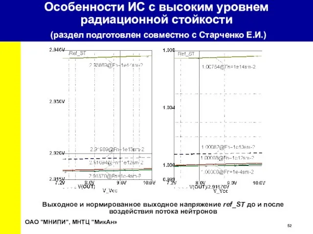 ОАО "МНИПИ", МНТЦ "МикАн» Выходное и нормированное выходное напряжение ref_ST до и