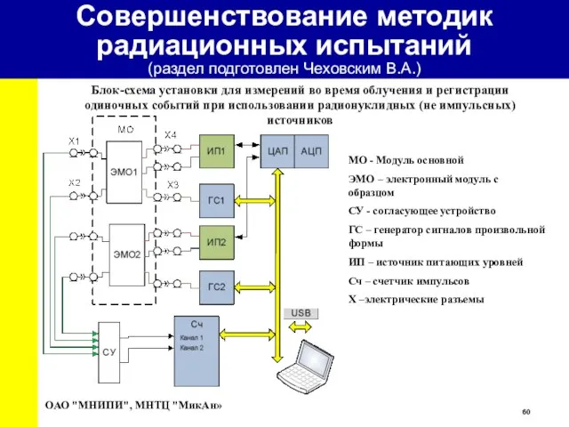 Блок-схема установки для измерений во время облучения и регистрации одиночных событий при