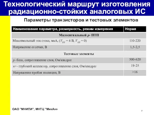 Технологический маршрут изготовления радиационно-стойких аналоговых ИС ОАО "МНИПИ", МНТЦ "МикАн» Параметры транзисторов и тестовых элементов