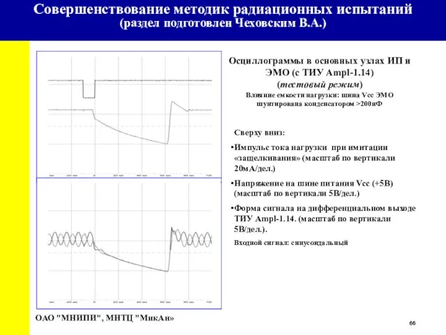 Осциллограммы в основных узлах ИП и ЭМО (с ТИУ Ampl-1.14) (тестовый режим)